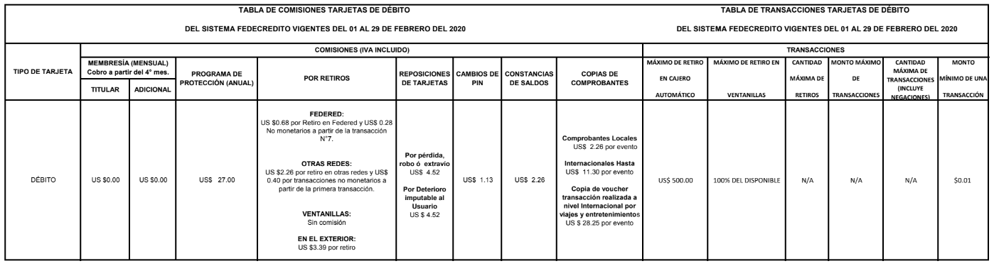 Tarjetas-debito-info